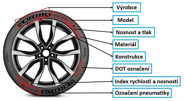 Označení na pneumatikách 2
