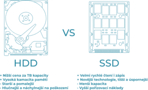 HDD proti SSD