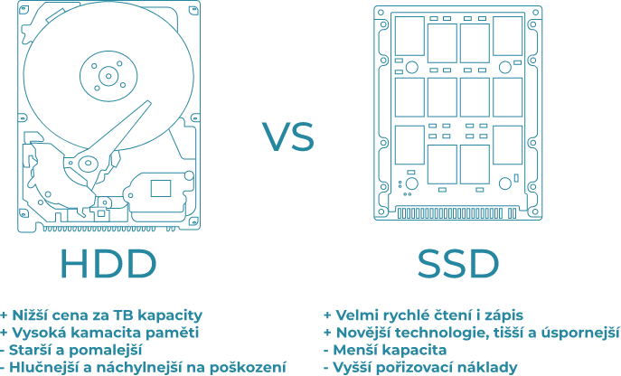 HDD proti SSD